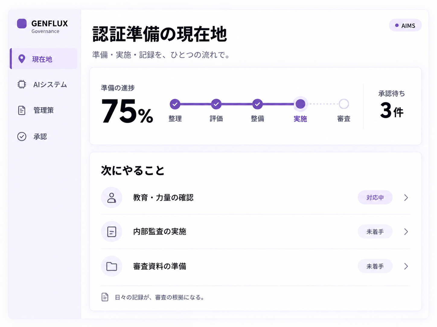 GENFLUX Governanceの画面イメージ。認証準備の進捗・承認待ち・次にやることを一覧で確認